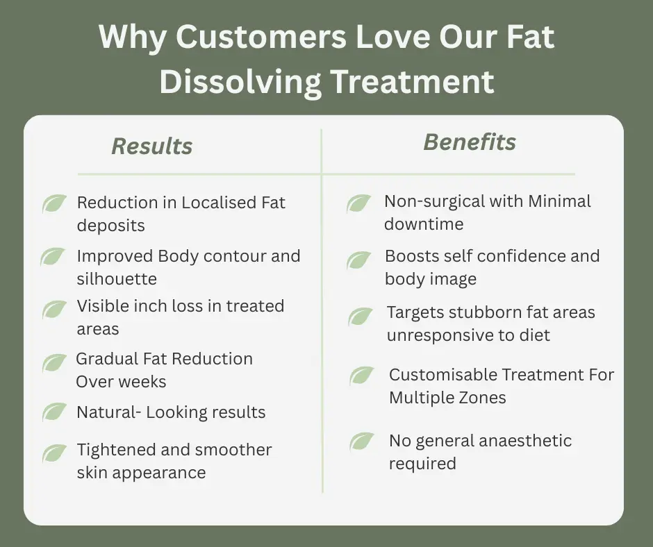 Uncovering the Mechanics of Fat-Dissolving Surgery 2 Fat-dissolving Herne table of benefits